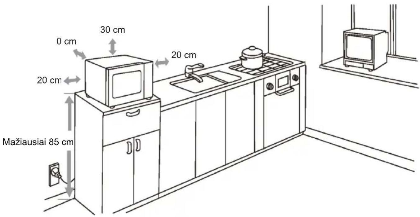 0 cm 30 cm 20 cm 20 cm Mažiausiai 85 cm
