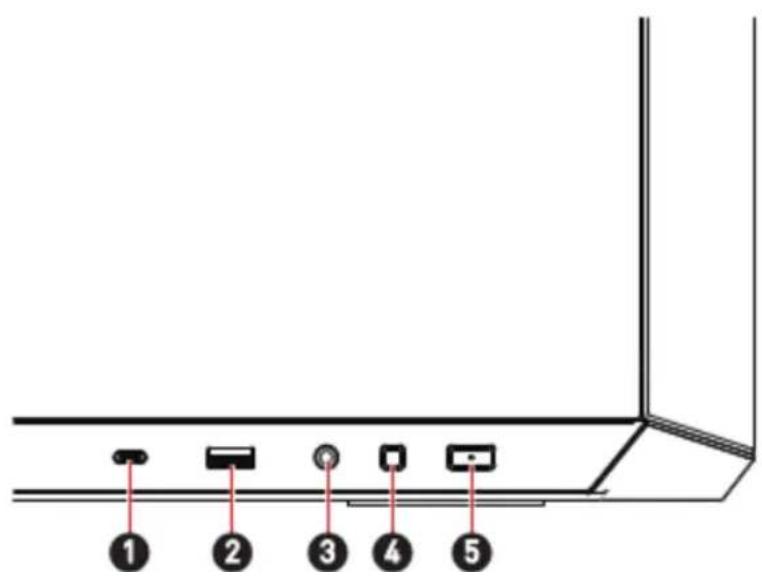 Schéma montrant cinq composants ou indicateurs étiquetés le long d'une ligne verticale, avec des numéros de 1 à 5 pointant vers des positions spécifiques.