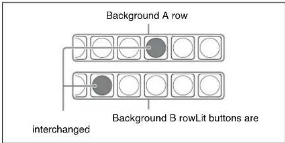 Background A row and background B row with lit buttons interchanged