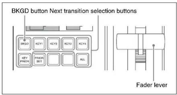 Next transition selection buttons including BKG D, BKG0, KEY1, KEY2, KEY3, KEY4, KEY PRIOR, PRIOR SET, ALL, and fader lever