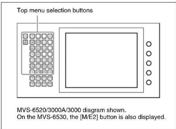 Top menu selection buttons MVS-6520/3000A/3000 diagram shown. On the MVS-6530, the [M/E2] button is also displayed.