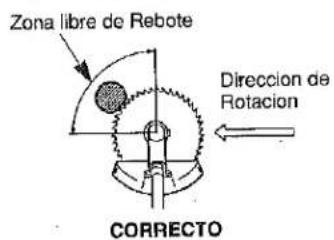Zona libre de Rebote Direction de Rotacion CORRECTO