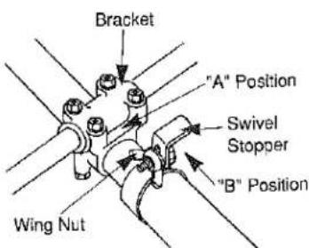 Bracket "A" Position Swivel Stopper "B" Position Wing Nut
