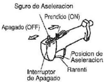 Sguro de Aseleracion Prendido (ON) Apagado (OFF) Posicion de Aseleracion Rarenti Interruptor de Apagado