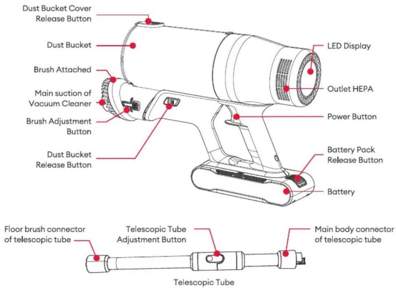 Dust Bucket Cover Release Button Dust Bucket Brush Attached Main suction of Vacuum Cleaner Brush Adjustment Button Dust Bucket Release Button LED Display Outlet HEPA Power Button Battery Pack Release Button Battery Floor brush connector of telescopic tube Telescopic Tube Telescopic Tube Telescopic Tube Main body connector of telescopic tube