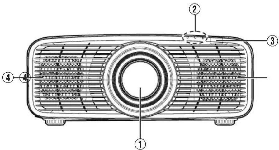 Technical diagram of a projector with numbered parts labeled 1 to 4