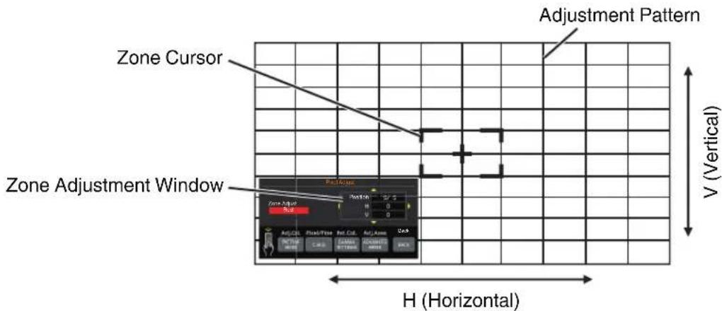 Zone Cursor Zone Adjustment Window Adjustment Pattern V (Vertical) H (Horizontal)