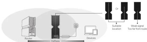 graph LR A["Router"] --> B["Device"] B --> C["Switch"] C --> D["Interface"] D --> E[" suitability location"] D --> F["Weak signal Too far from router"]