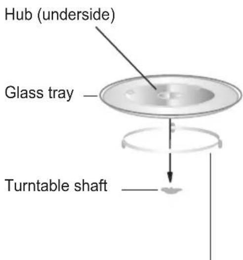 Hub (underside), Glass tray, Turntable shaft.