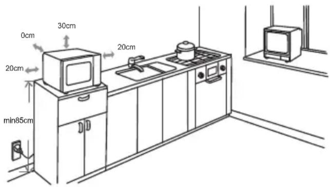 0 cm, 30 cm, 20 cm, 20 cm, min 85 cm, 20 cm.