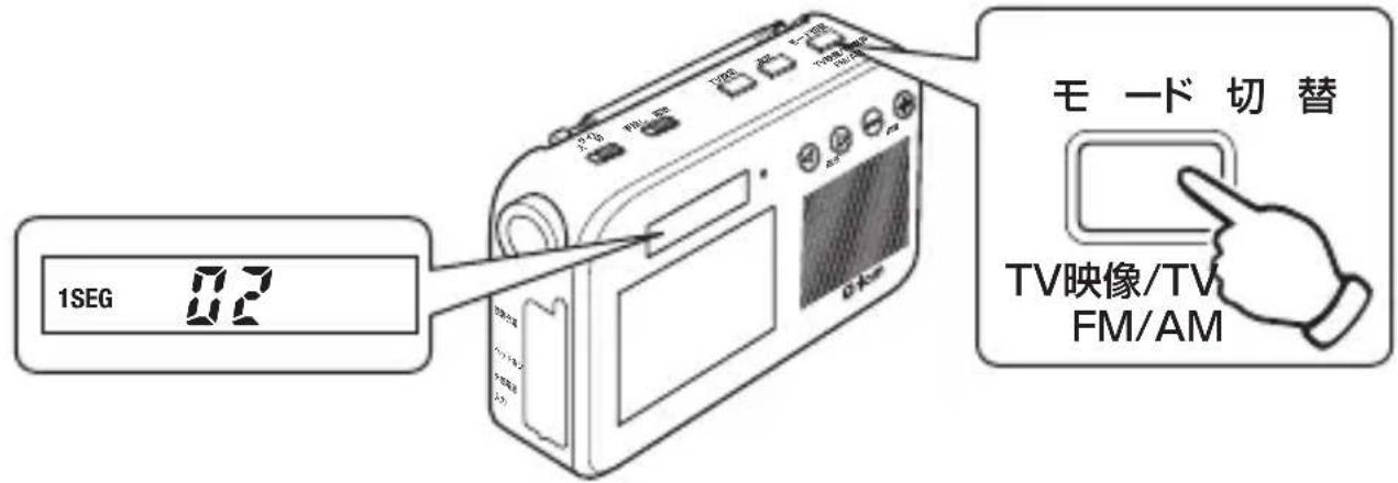 1SEG 0.2 モード 切 替 TV映像/TV FM/AM