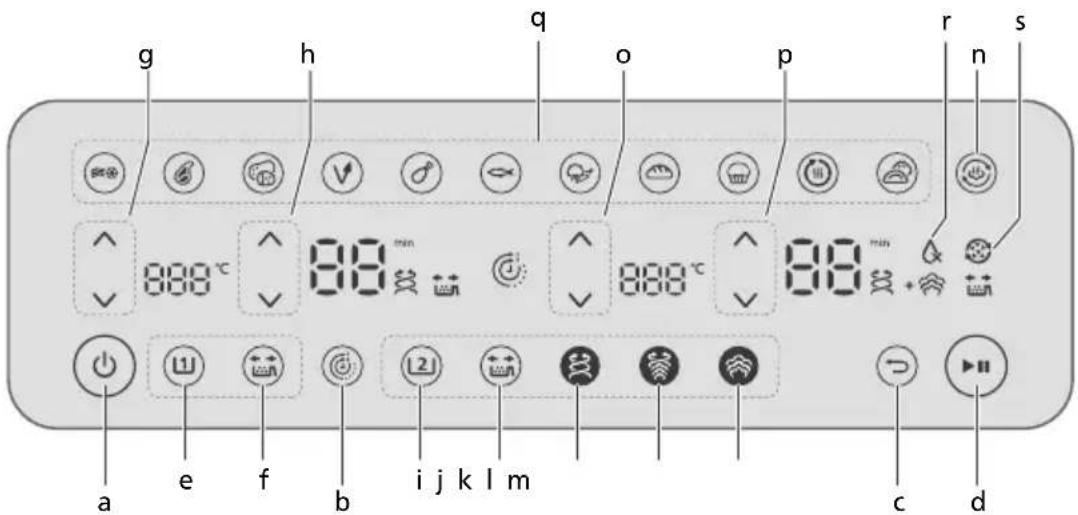 g h q o p r s 888 °C 88 min 888 °C 88 min a e f b i j k l m c d