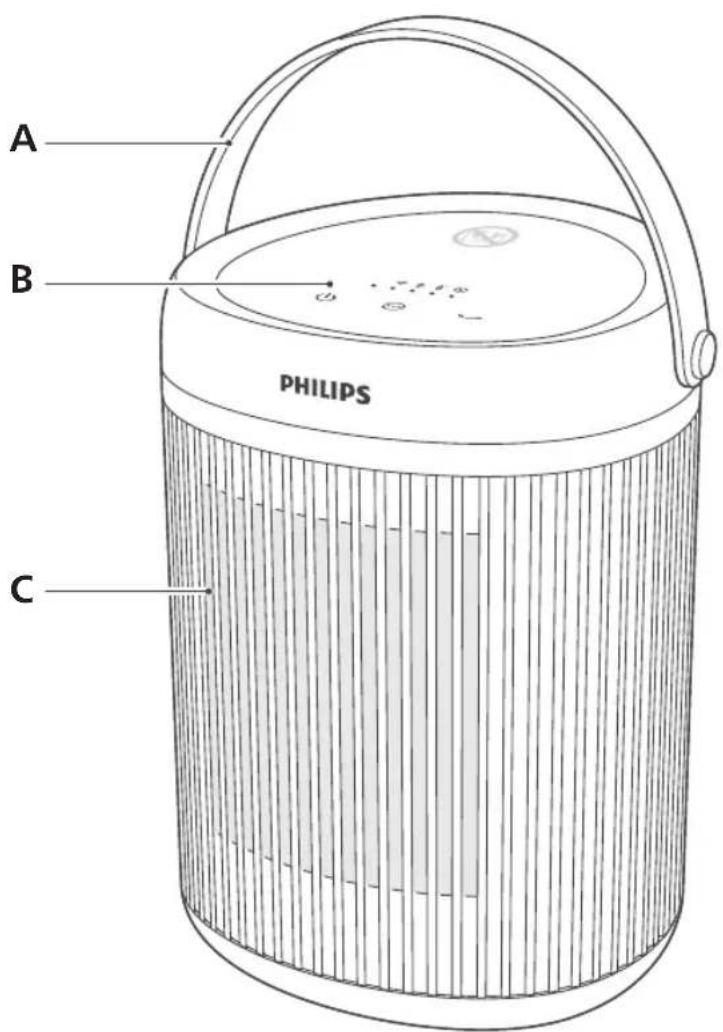 A B PHILIPS C