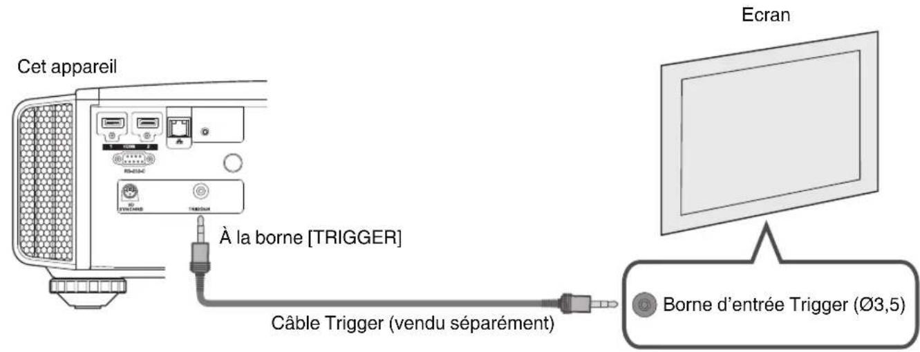 Cet appareil À la borne [TRIGGER] Câble Trigger (vendu séparément) Ecran Borne d'entrée Trigger (∅3,5)