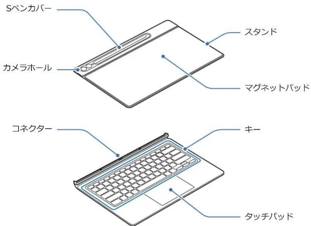 SAMSUNG EF-DX820 - 本產品各部名稱 - 2