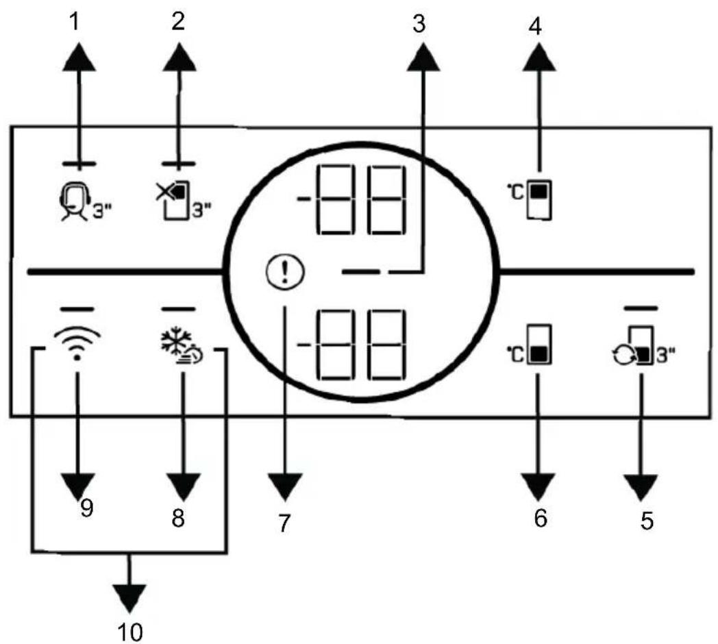 BEKO B5RCNE565HGB - Control Panel of the Product - 1