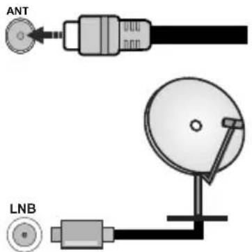 ANT LNB