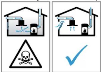 BOSCH PVQ721H26E - ПРЕДУПРЕЖДЕНИЕ – Опасность отравления! - 1