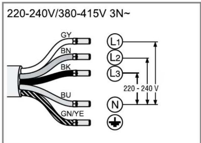 220-240V/380-415V 3N~ GY BN BK BU GN/YE L1 L2 L3 220-240V N
