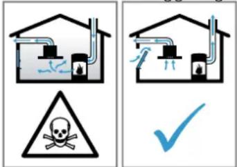 BOSCH PVS831B16E - WAARSCHUWING – Kans op vergiftiging! - 1