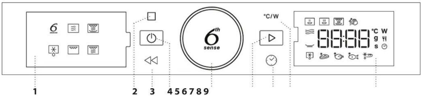 6 sens 6-lea sens °C/W 8:3:5:8 °C W g 4s