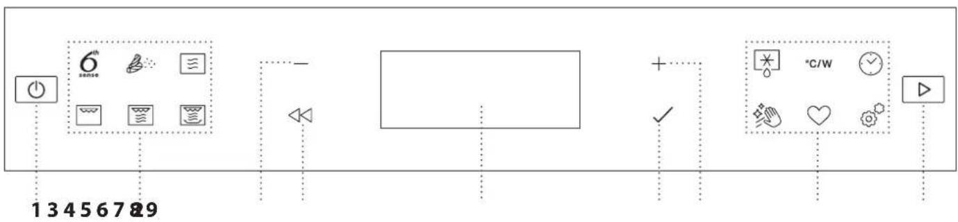 13456789 + - < + - C/W