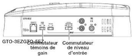 GTO-3EZ GTO-3EZGTO-5E7 Commutateur témoins de gain Commutateur de niveau d'entrée