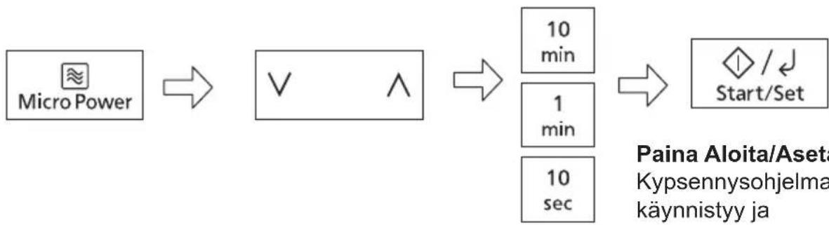 graph LR A["Micro Power"] --> B["∨ ∧"] B --> C["10 min"] C --> D["1 min"] D --> E["10 sec"] E --> F["/ ↕ Start/Set"] style A fill:#f9f,stroke:#333 style F fill:#ccf,stroke:#333