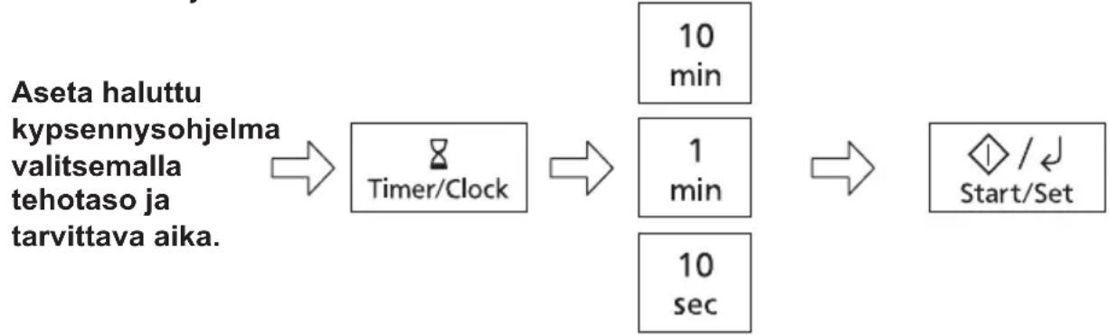 graph LR A["Aseta haluttu kypsennysohjelma valitsemalla tehotaso ja tarvittava aika."] --> B["Timer/Clock"] B --> C["10 min"] B --> D["1 min"] B --> E["10 sec"] C --> F["Start/Set"] D --> F E --> F