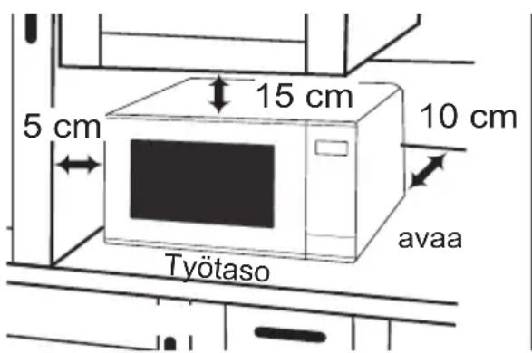 5 cm 15 cm 10 cm avaa Työtaso
