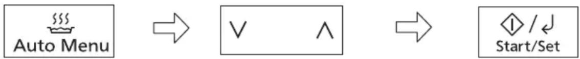 graph LR A["Auto Menu"] --> B["→"] B --> C["V ∧"] C --> D["→"] D --> E["/← Start/Set"]