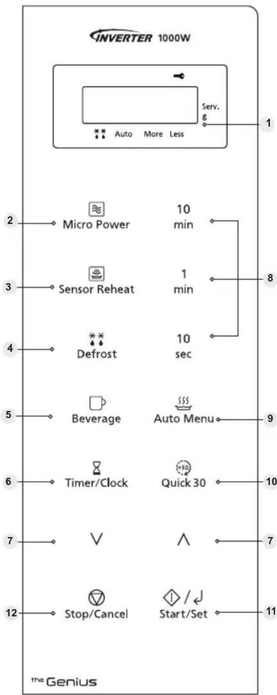 INVERTER 1000W Serv. g Auto More Less 1 2 Micro Power 10 min 3 Sensor Reheat 1 min 4 Defrost 10 sec 5 Beverage Auto Menu 6 Timer/Clock Quick 30 7 Stop/Cancel Start/Set 12 the Genius