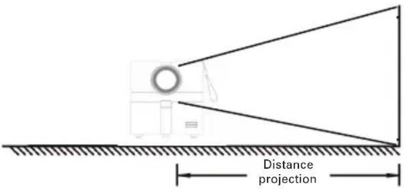 AOPEN QH12a - Référence de la distance de projection - 1