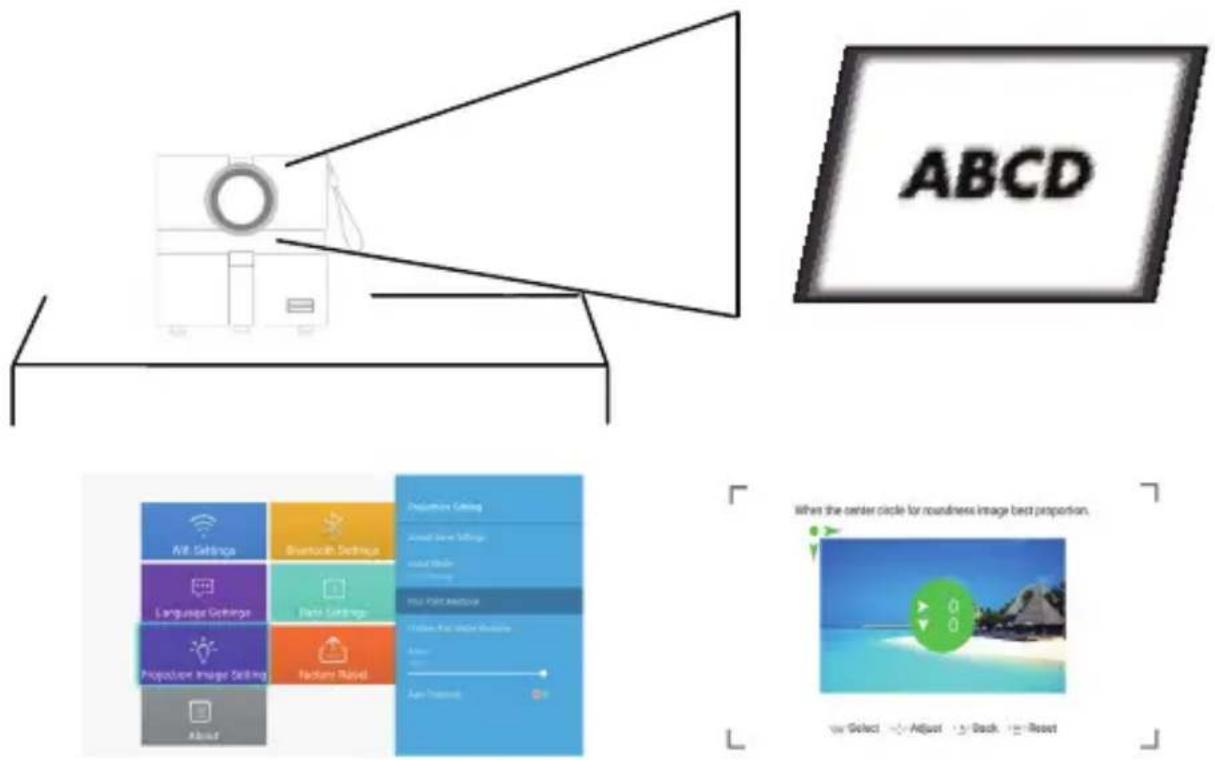 AOPEN QH12a - Installation du projecteur - 2