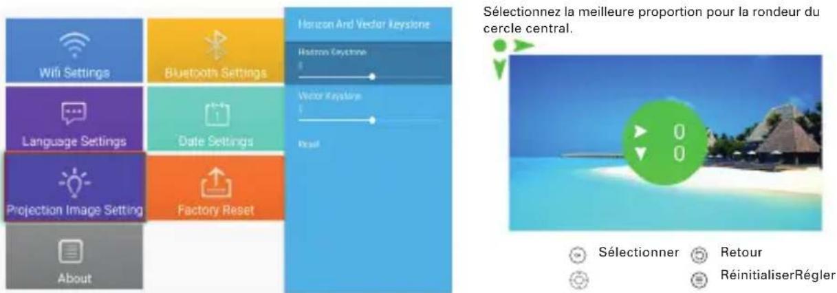 Sélectionnez la meilleure proportion pour la rondeur du cercle central. Horsen Cyclone Vector Keystone Reset Wi-Fi Settings Bluetooth Settings Language Settings Date Settings Projection Image Setting Factory Reset About Sélectionner Retour RéinitialiserRégler