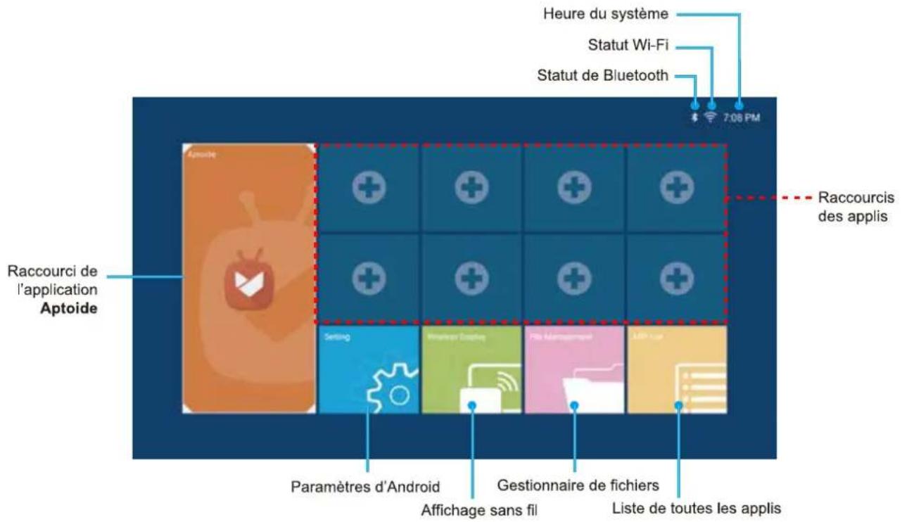 Heure du système Statut Wi-Fi Statut de Bluetooth 7:08 PM Raccourci des applis Raccourci de l'application Aptoide Sensing Paramètres d'Android Gestionnaire de fichiers Affichage sans fil Liste de toutes les applis