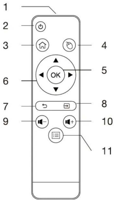1 2 3 4 5 6 7 8 9 10 11