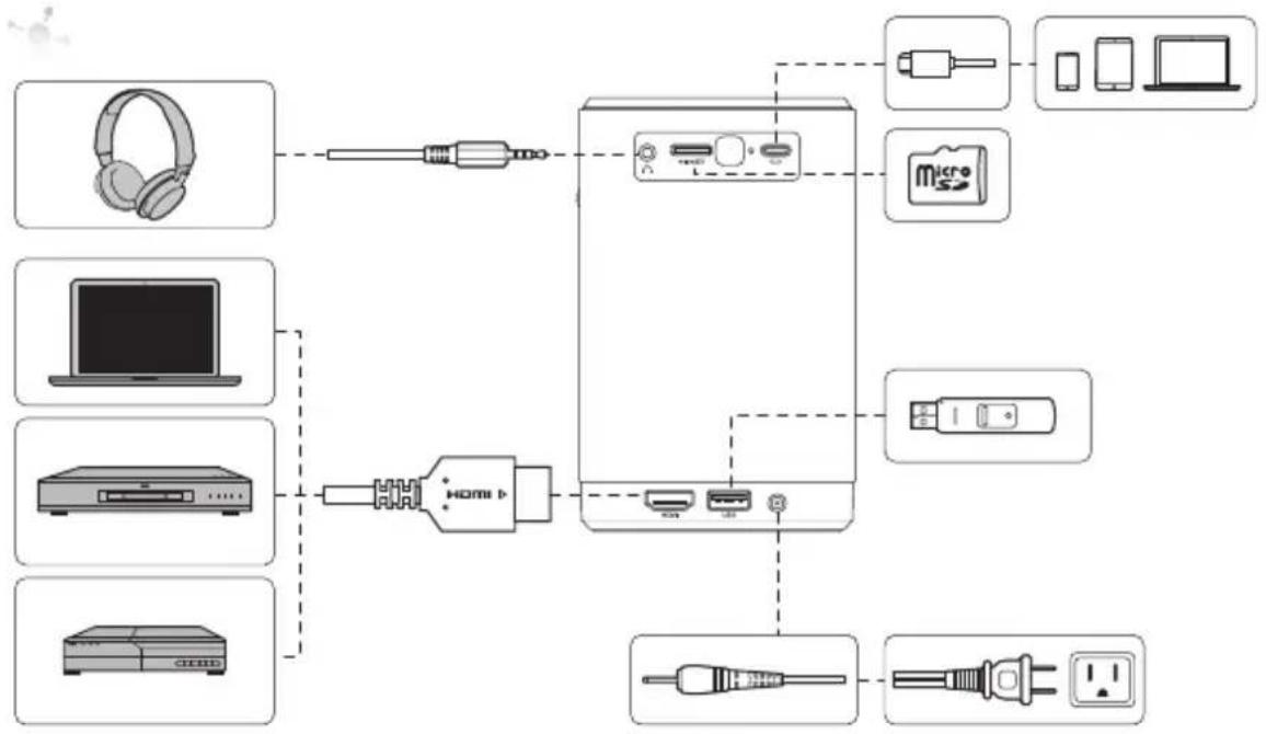 AOPEN AV10a - Si vous voulez bénéficier de fonctions d'interaction plus avancées, connectez le projecteur à la souris, au clavier sans fil ou à d'autres appareils externes. - 1