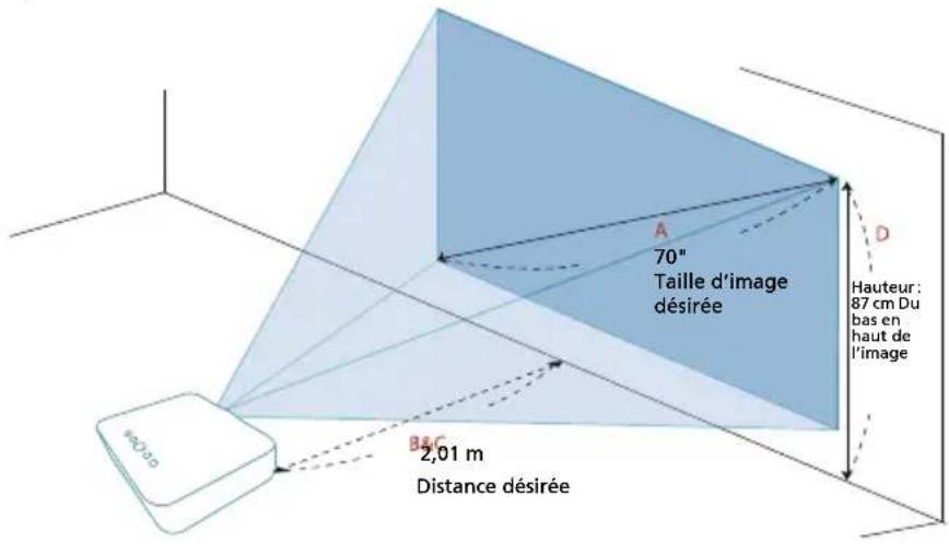70" Taille d'image désirée Hauteur: 87 cm Du bas en haut de l'image B4C 2,01 m Distance désirée