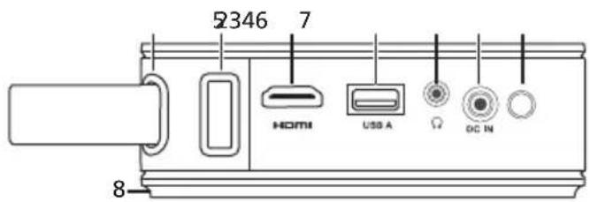 R346 7 HDMI USB A Ω DC IN 8