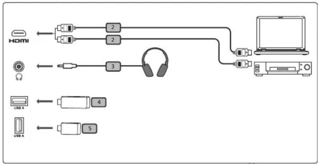 AOPEN PV11 - Connexion du projecteur - 1