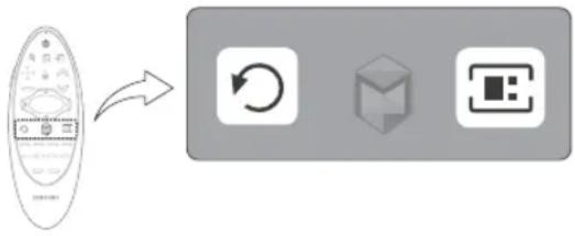 graph LR A["Remote Control"] --> B["Icon 1: Reset"] B --> C["Icon 2: Cube"] C --> D["Icon 3: Display"]
