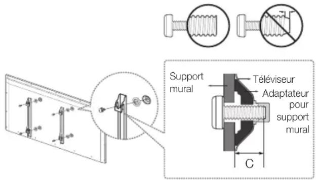 Support mural Téléviseur Adaptateur pour support mural C