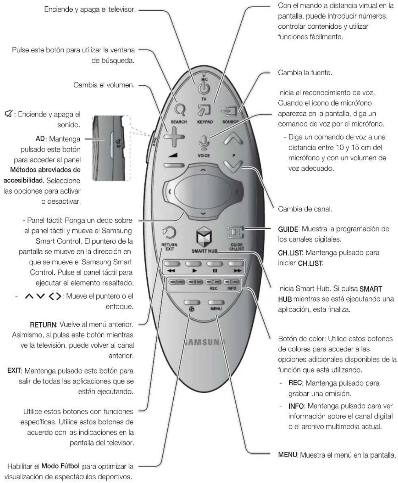 Enciende y apaga el televisor. Con el mando a distancia virtual en la pantalla, puede introducir números, controlar contenidos y utilizar funciones fácilmente. Pulse este botón para utilizar la ventana de búsqueda. Cambia el volumen. Cambia la fuente. Inicia el reconocimiento de voz. Cuando el icono…