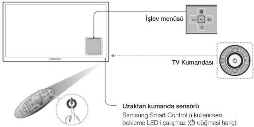 İşlev menüsü TV Kumandası Uzaktan kumanda sensörü Samsung Smart Control'ü kullanırken, bekleme LED'i çalışmaz ( düğmesi hariç).