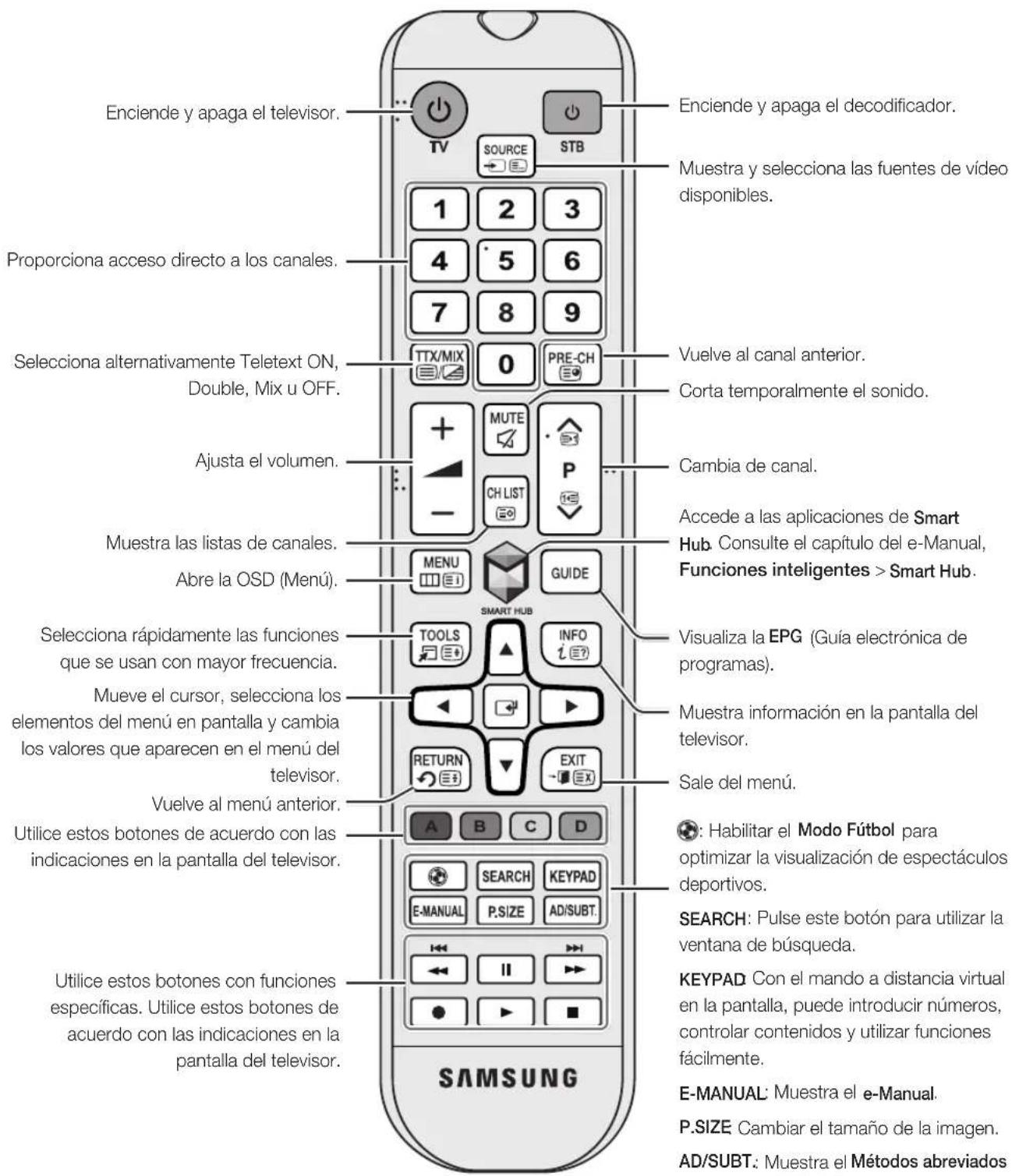 Enciende y apaga el televisor. TV SOURCE STB 1 2 3 4 5 6 7 8 9 TTX/MIX 0 PRE-CH Ajusta el volumen. MUTE CH LIST P - Cambia de canal. Accede a las aplicaciones de Smart Hub. Consulte el capítulo del e-Manual, Funciones inteligentes > Smart Hub. MENU GUIDE SMART HUB Visualiza la EPG (Guía electrónica…