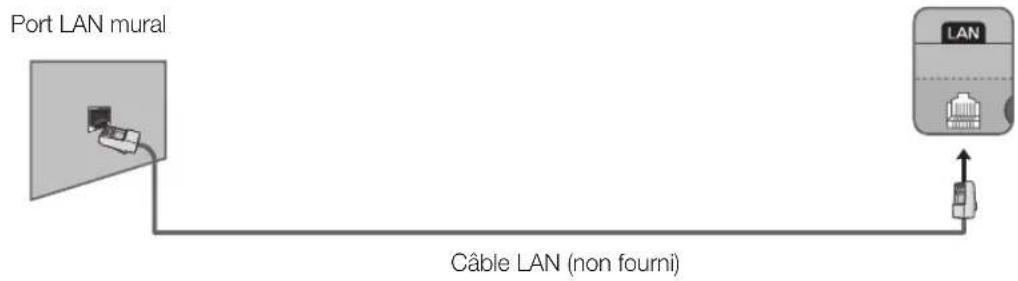 SAMSUNG UE48H6270AS - Connexion réseau - Câble - 3