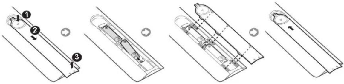 Technical diagram showing four steps of a mechanical assembly with labeled components and directional arrows indicating motion.