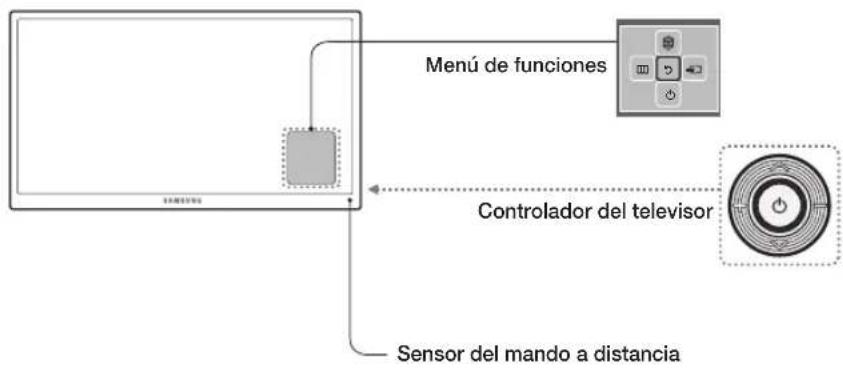 graph TD A["User Interface"] --> B["Sensor del mando a distancia"] B --> C["Controlador del telesor"] C --> D["Menu de funciones"]
