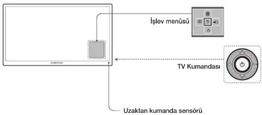 graph TD A["İşlev menüsü"] --> B["TV Kumandası"] B --> C["Uzaktan kumanda sensörü"]